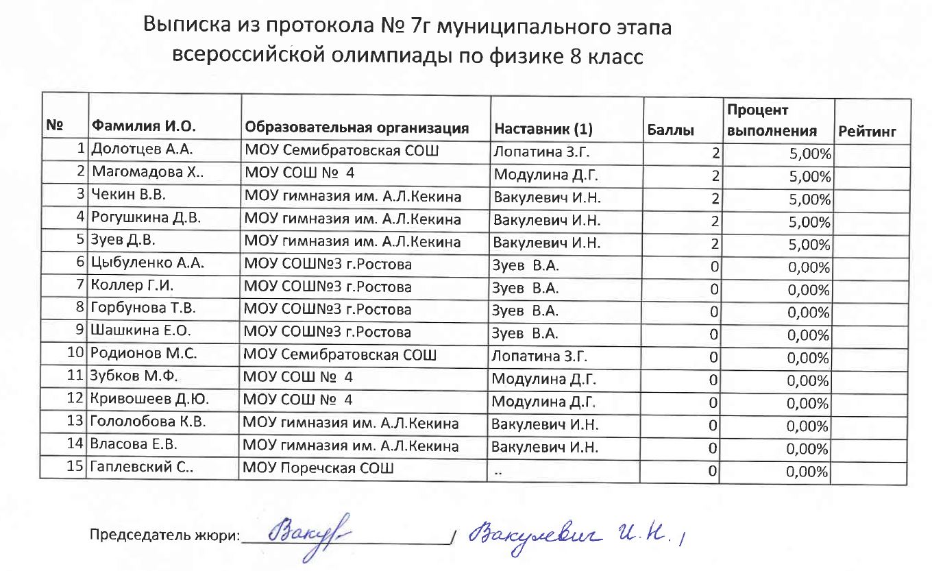 План подготовки к вош по биологии